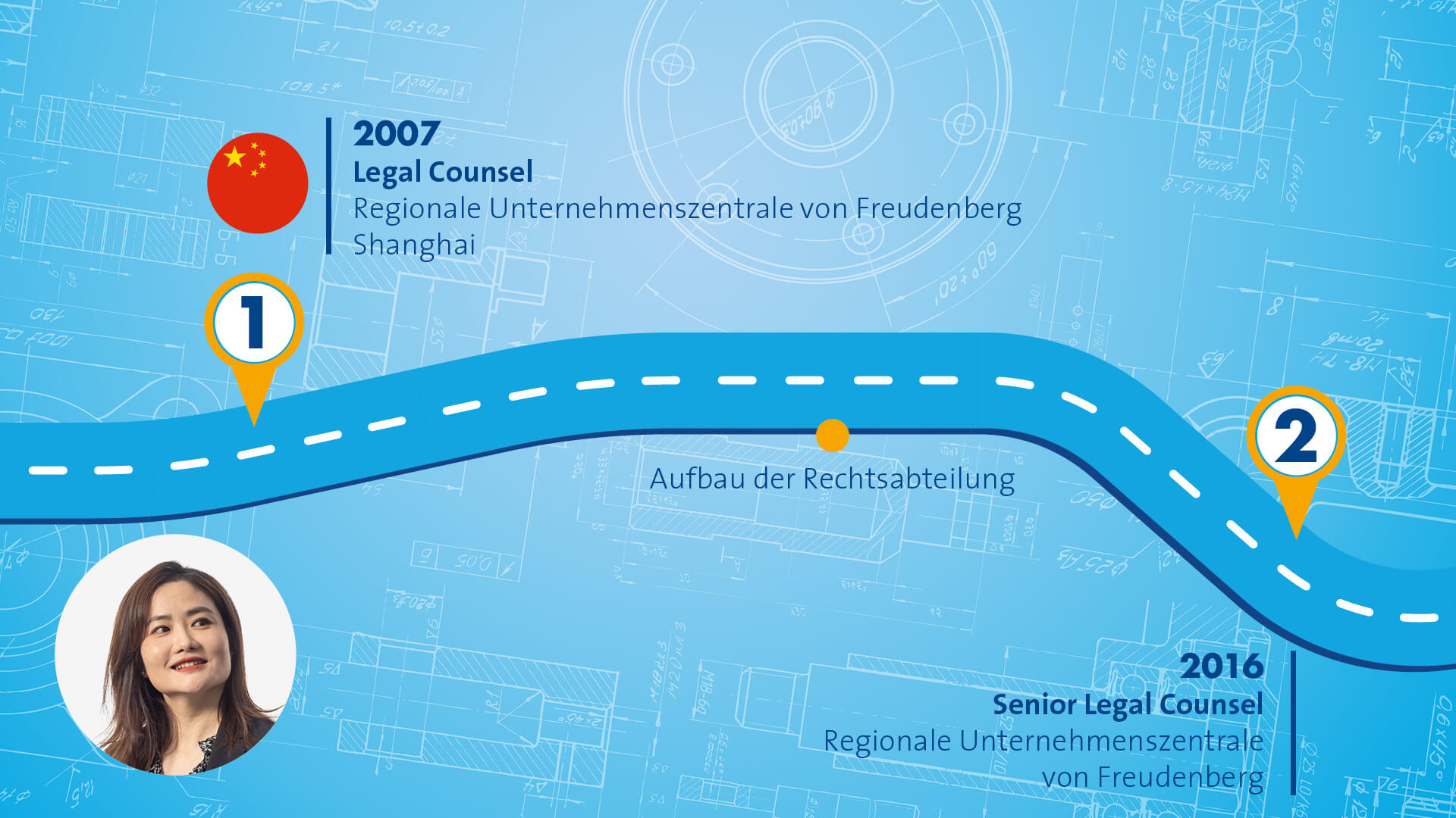 Blue graphic that symbolizes a path with different stops along the way. The portrait of a female person in a black blazer is displayed in the left corner
