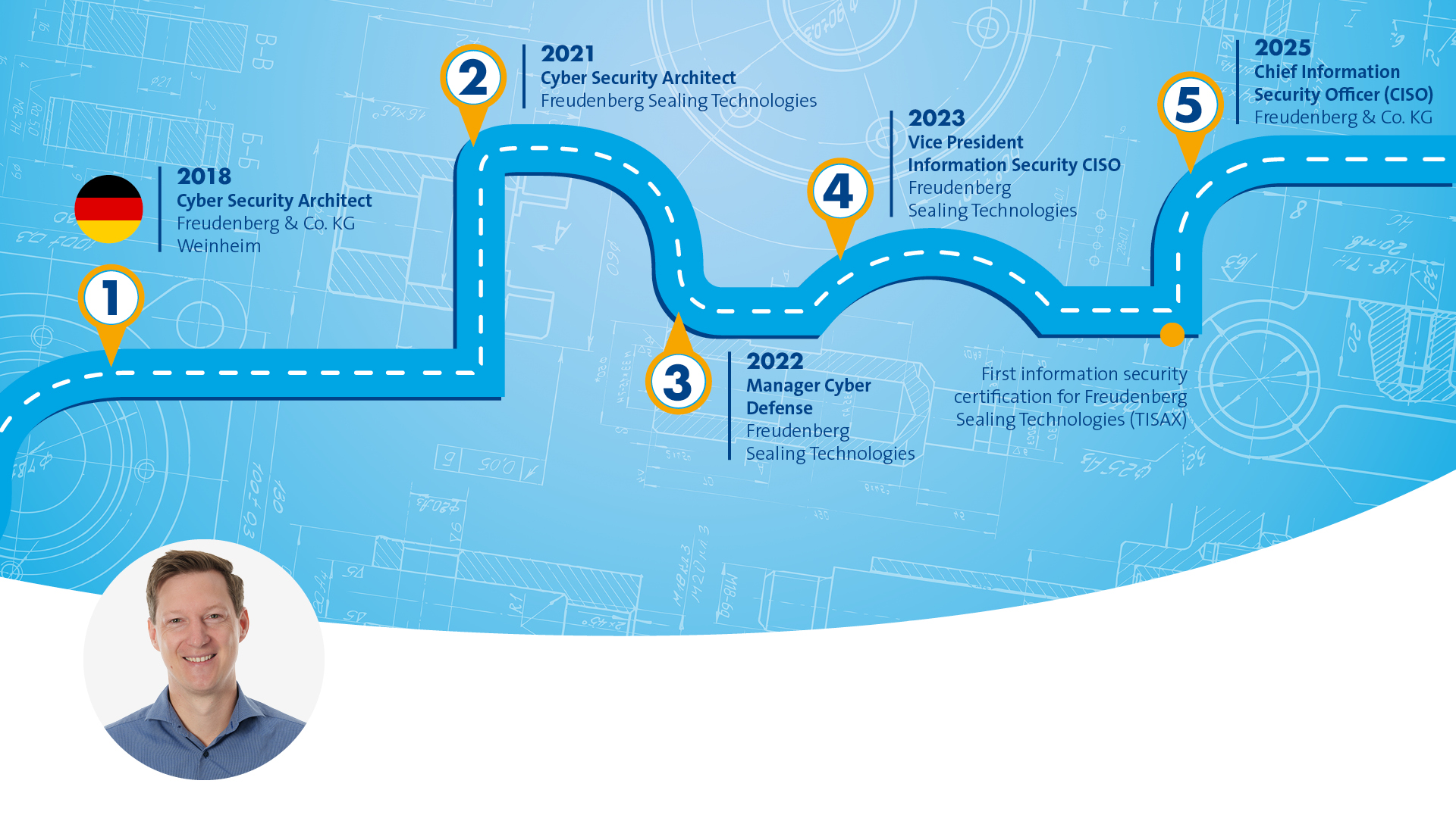 Blue graphic that symbolizes a path with different stops along the way. The portrait of a male person in a blue shirt is displayed in the left bottom corner