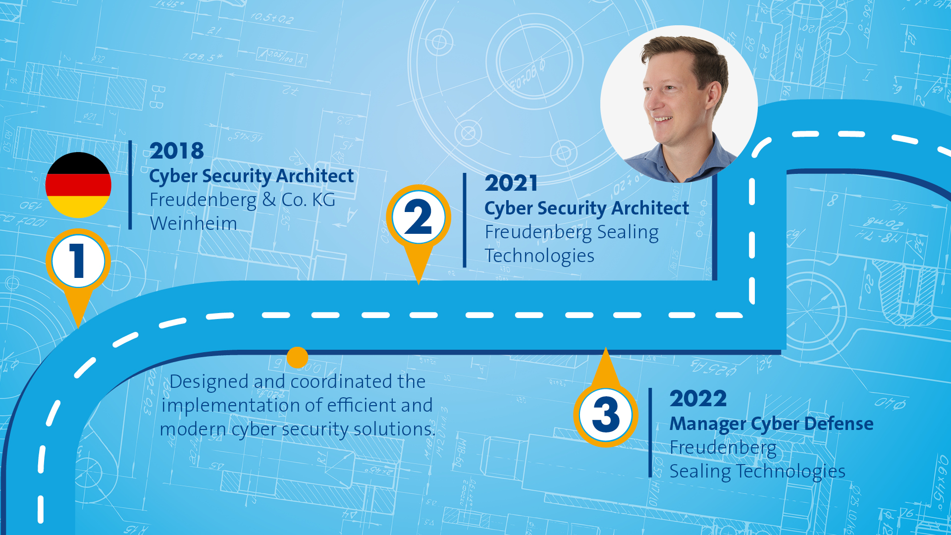 Blue graphic that symbolizes a path with different stops along the way. The portrait of a male person in a blue shirt is displayed in the right top corner