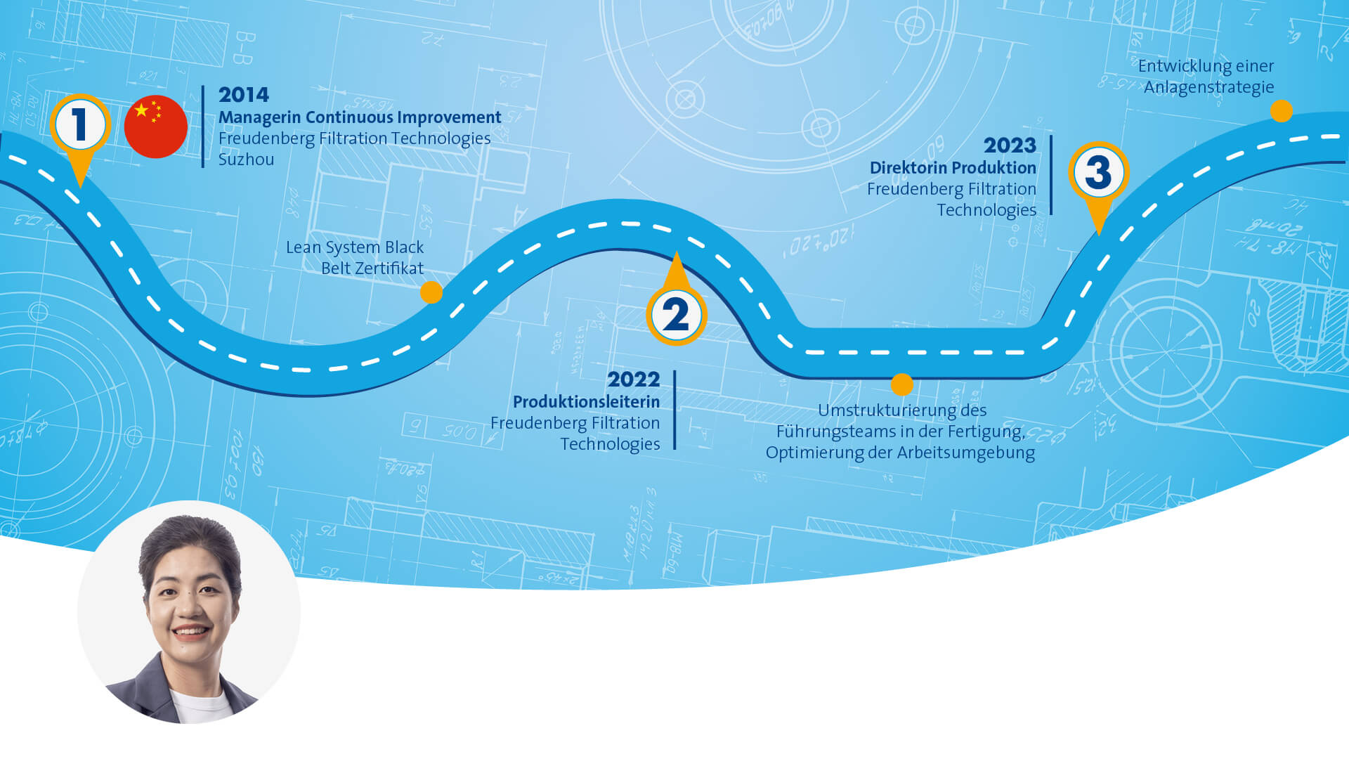 Blue graphic that symbolizes a path with different stops along the way. The portrait of a female person wearing a white Shirt and a Grey blazer is displayed at the Bottom