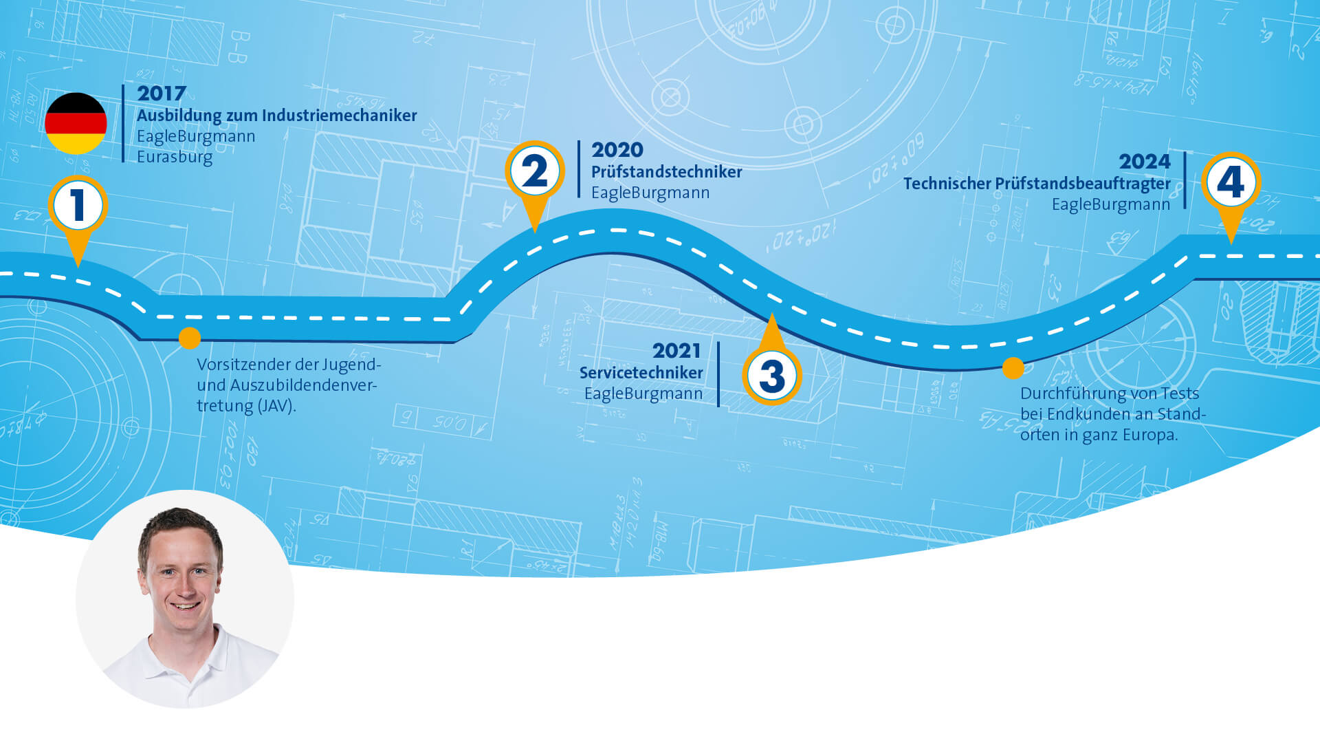 Blue graphic that symbolizes a path with different stops along the way. The portrait of a male person wearing a white t-shirt is displayed in the left bottom corner