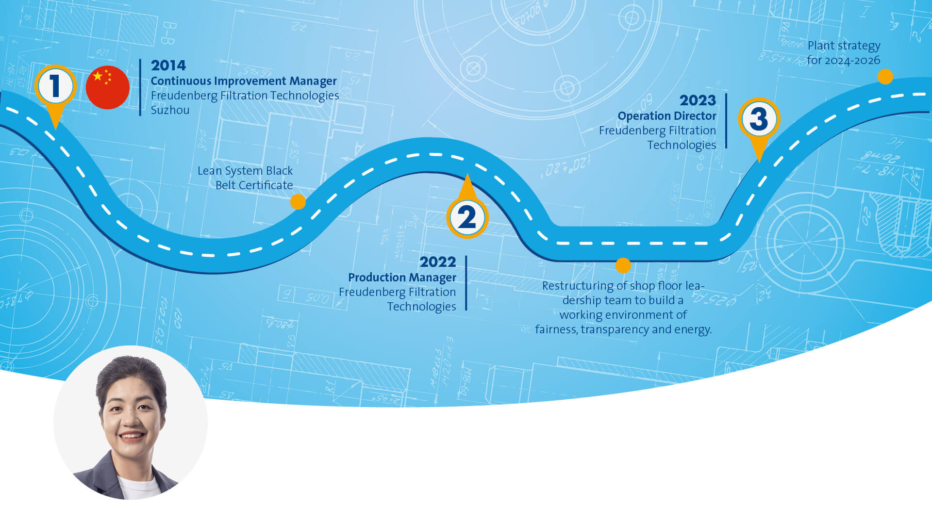 Blue graphic that symbolizes a path with different stops along the way. The portrait of a female person wearing a white Shirt and a Grey blazer is displayed at the Bottom
