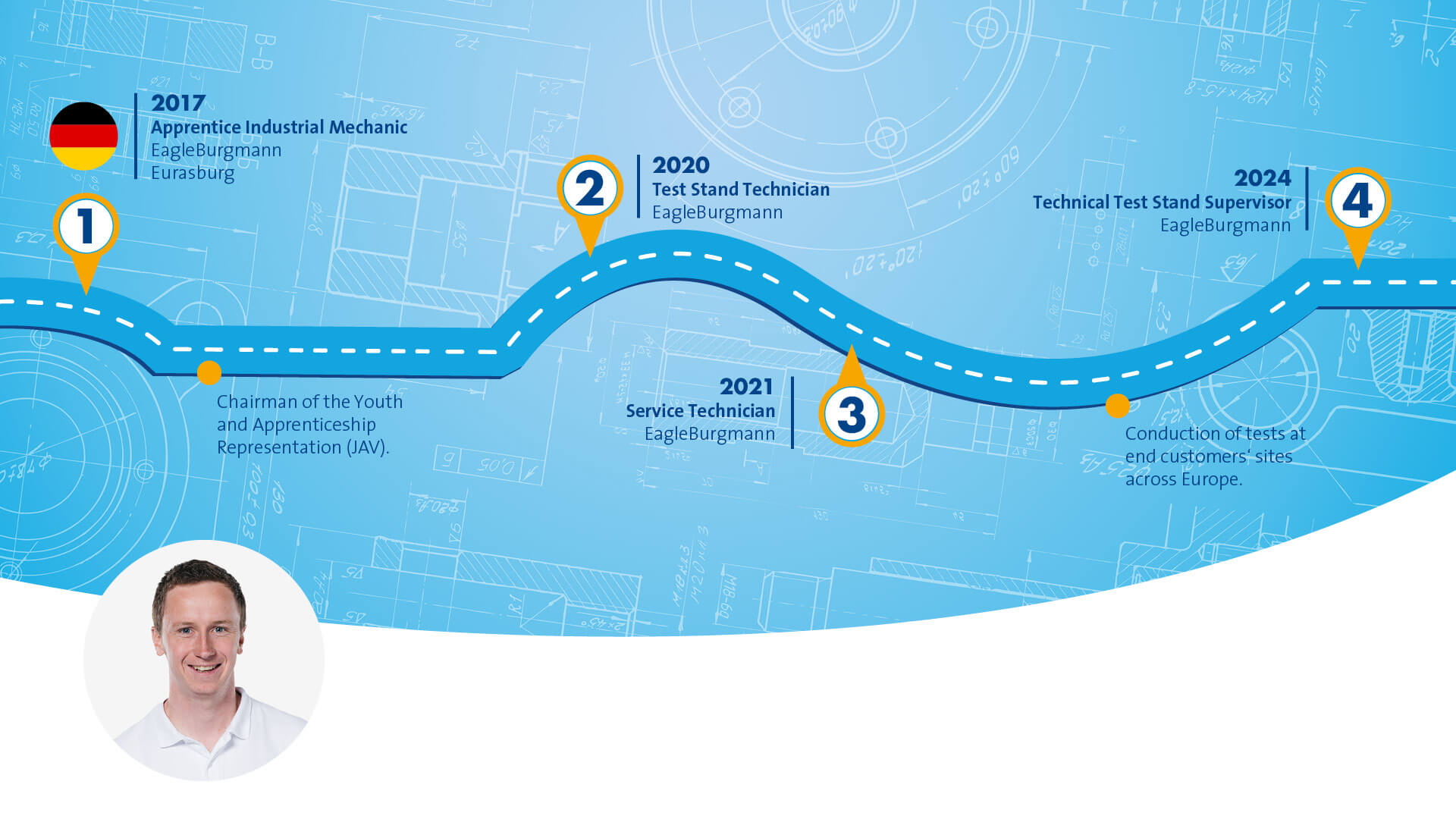 Blue graphic that symbolizes a path with different stops along the way. The portrait of a male person wearing a white t-shirt is displayed in the left bottom corner
