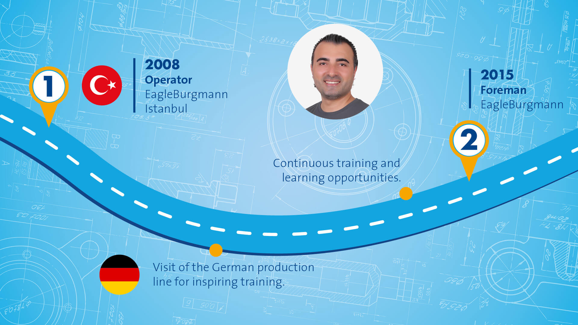 Blue graphic that symbolizes a path with different stops along the way. The portrait of a male person wearing a grey t-shirt is displayed in the middle
