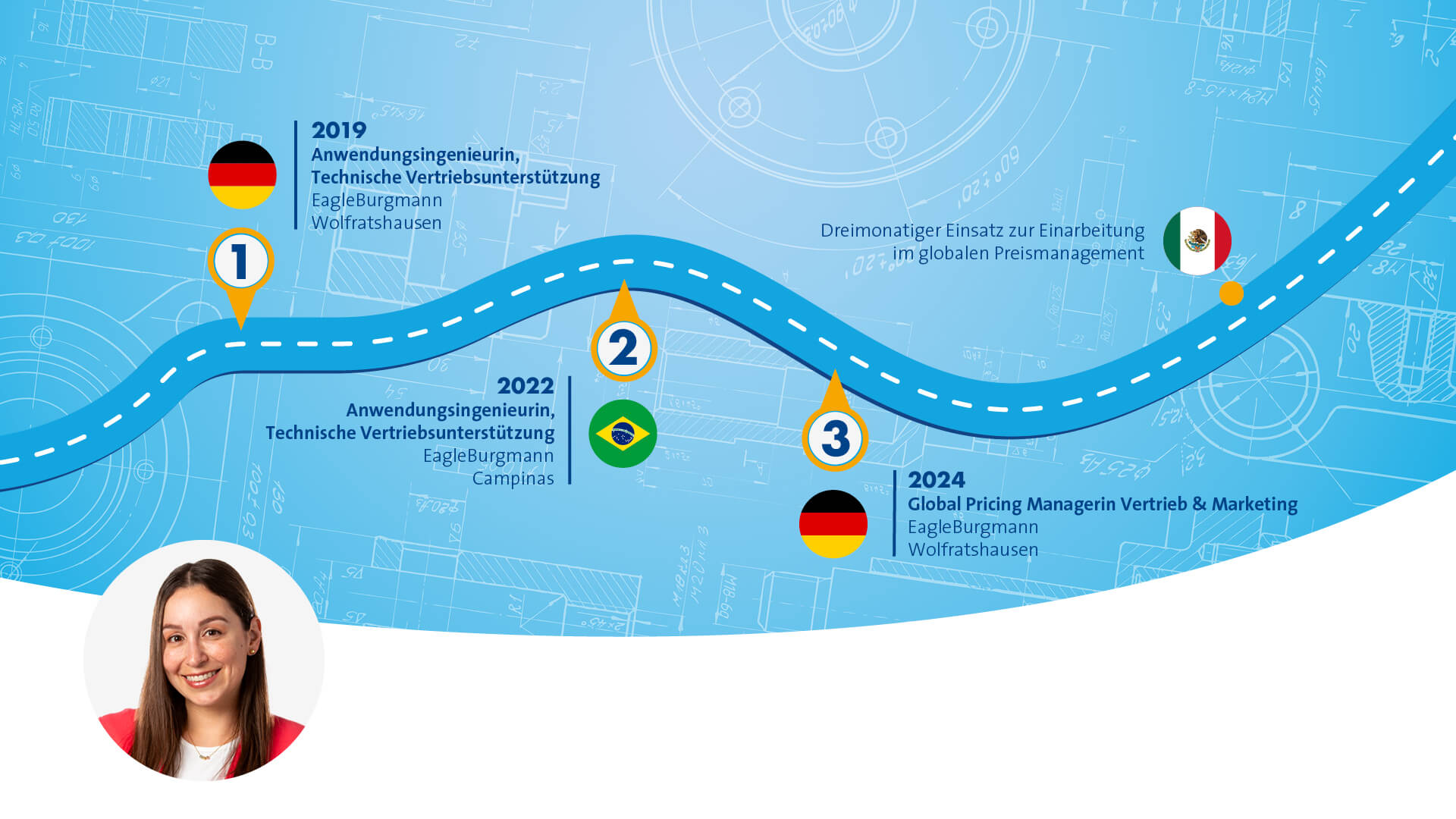 Blue graphic that symbolizes a path with different stops along the way. The portrait of a female person wearing a White Shirt and a red blazer is displayed in the left bottom corner