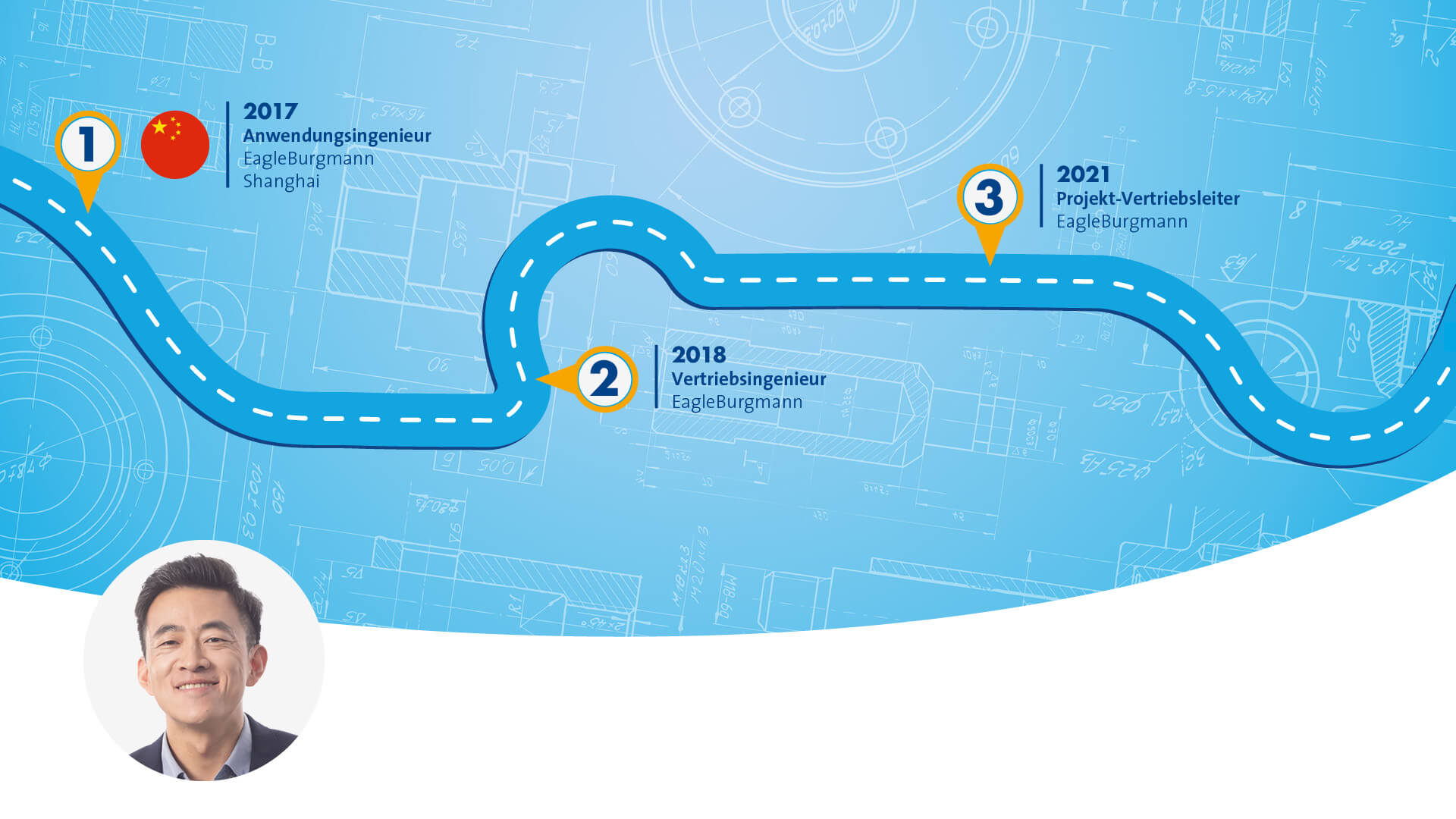 Blue graphic that symbolizes a path with different stops along the way. The portrait of a male person wearing a light Grey Shirt and a blue suit is displayed in the bottom left corner