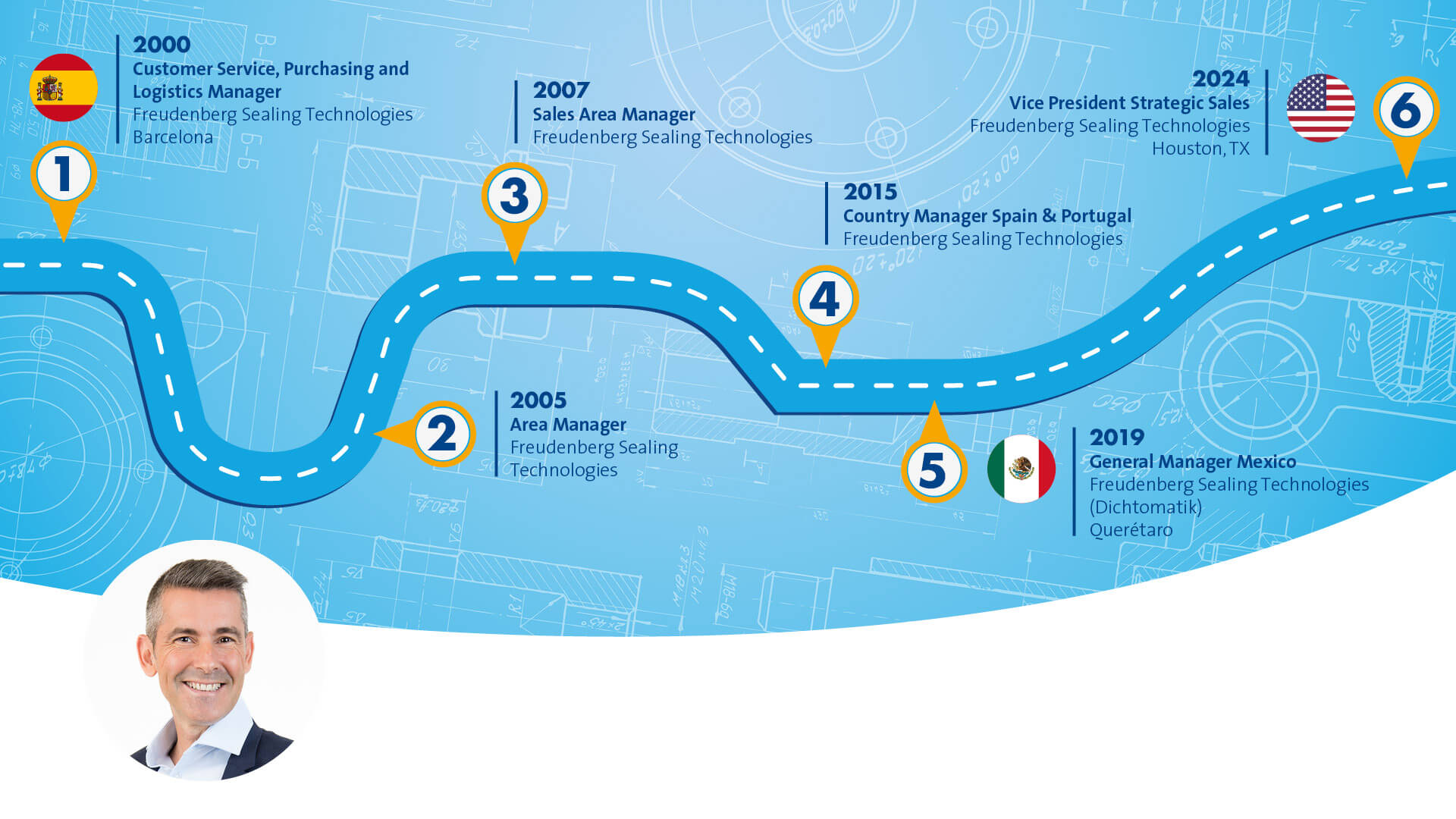Blue graphic that symbolizes a path with different stops along the way. The portrait of a male person wearing a White Shirt and a black blazer is displayed in the left bottom corner