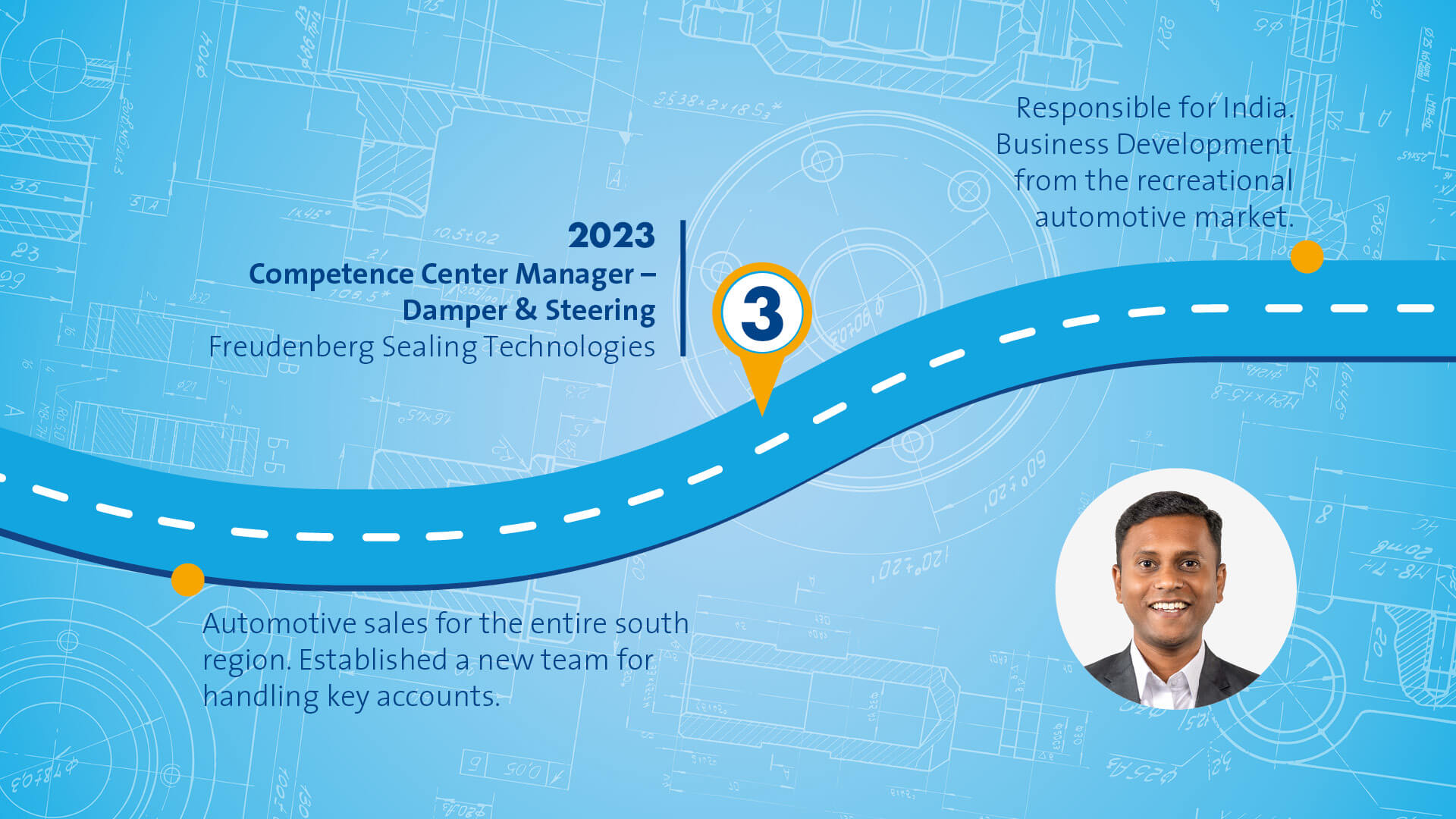 Blue graphic that symbolizes a path with different stops along the way. The portrait of a male person wearing a white Shirt and a grey suit is displayed in the bottom right corner