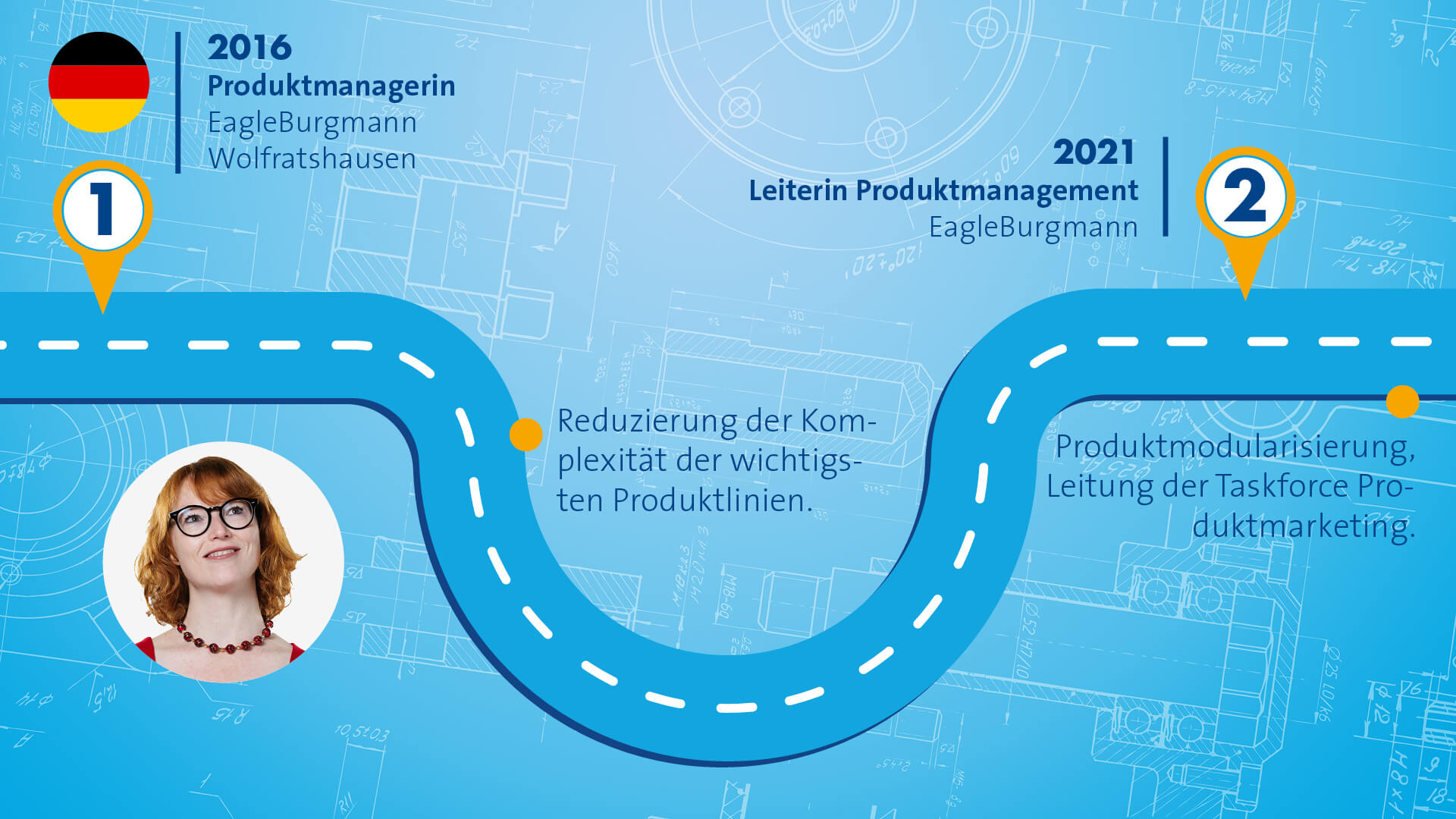Blaue Grafik, die einen Weg mit verschiedenen Stationen symbolisiert. Das Porträt einer weiblichen Person, die ein rotes Kleid, eine rote Perlenkette und eine schwarze Brille trägt, wird am linken Bildrand angezeigt