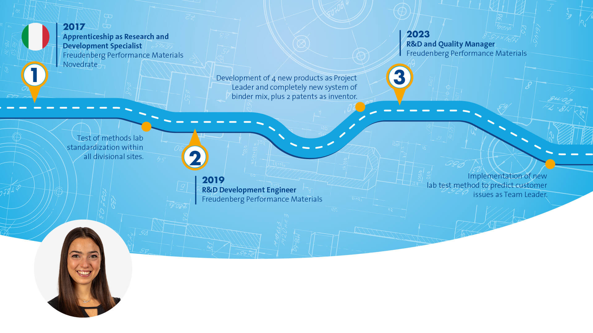 Blue graphic that symbolizes a path with different stops along the way. The portrait of a male person wearing a black blouse and a Grey blazer is displayed in the bottom left corner