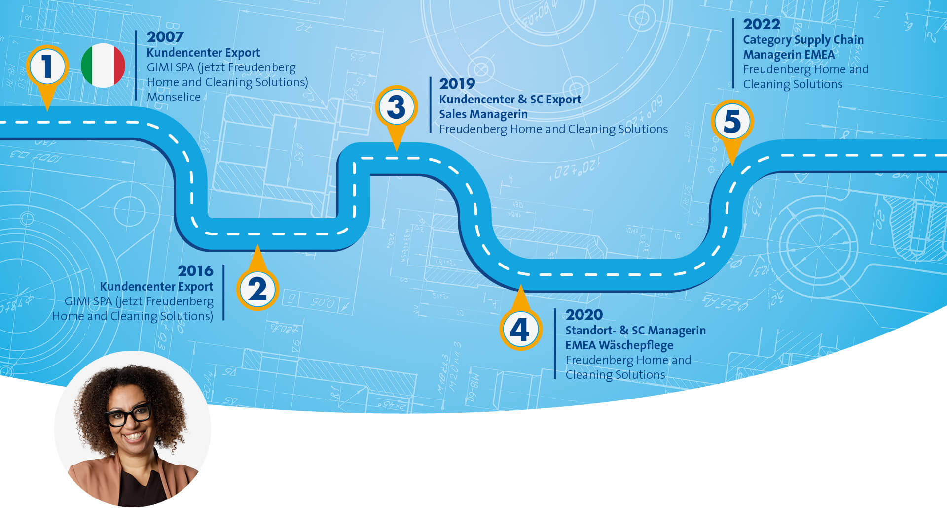 Blue graphic that symbolizes a path with different stops along the way. The portrait of a female Person wearing a black shirt, a brown Blazer and black glasses is displayed in the bottom left corner