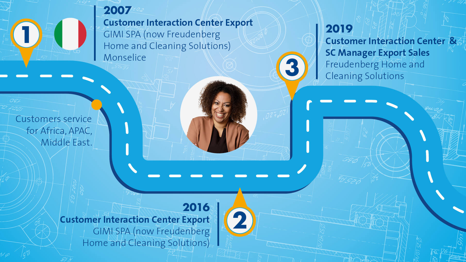 Blue graphic that symbolizes a path with different stops along the way. The portrait of a female Person wearing a black shirt, a brown Blazer and black glasses is displayed in the middle
