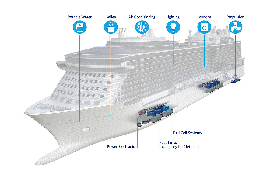 Illustration of a cruise ship