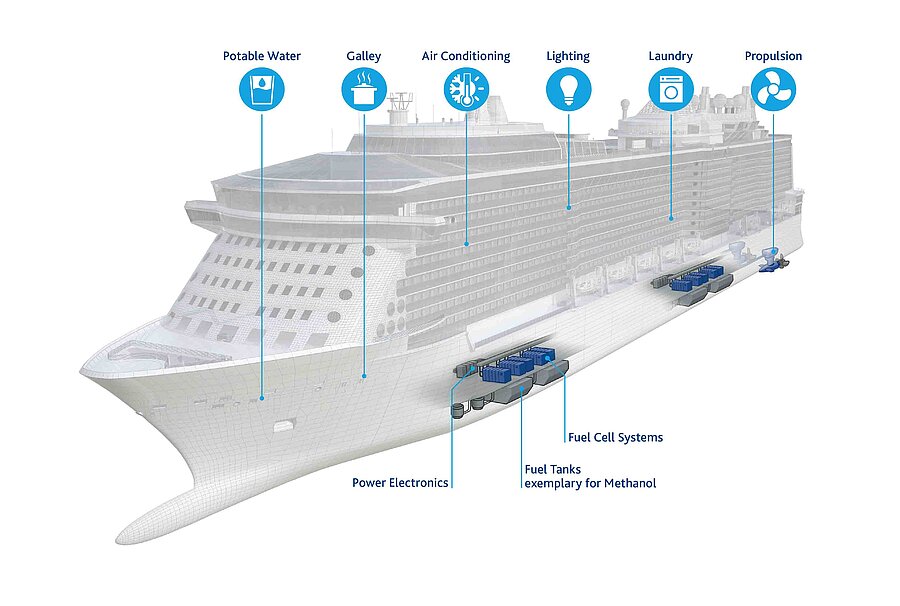 Illustration of a cruise ship