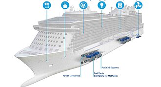 Illustration of a cruise ship