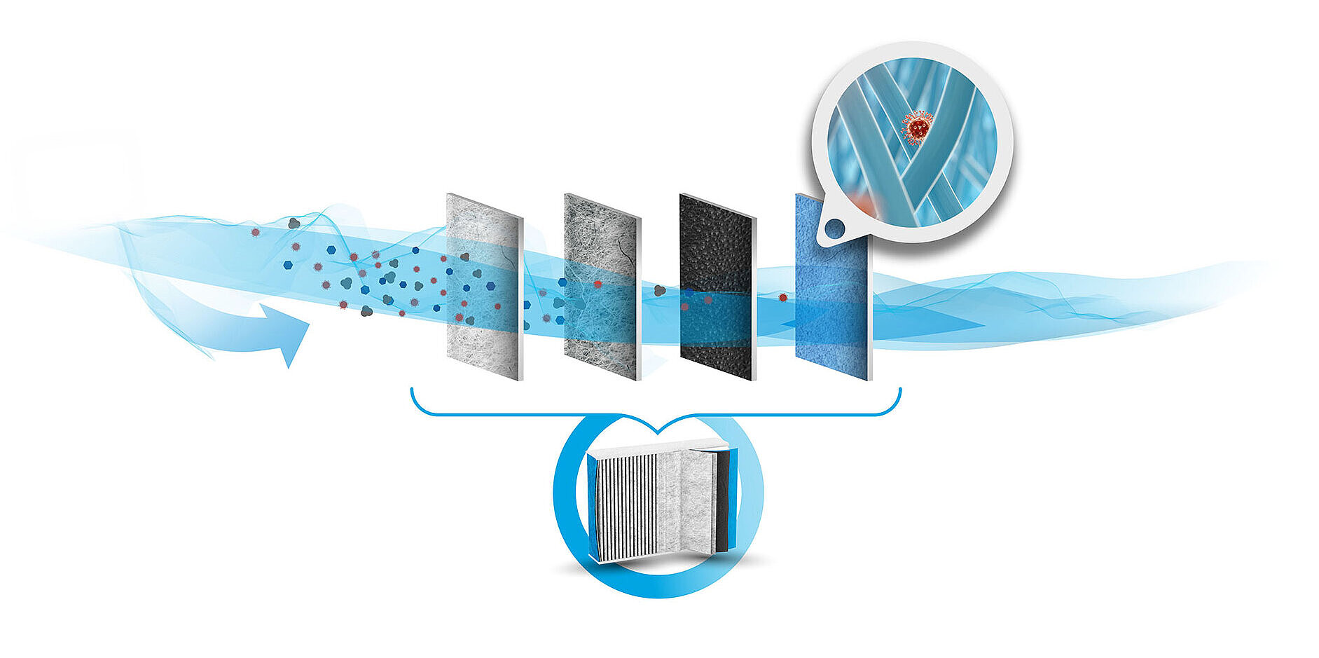 graphics of a four-layer automotive cabin air filter