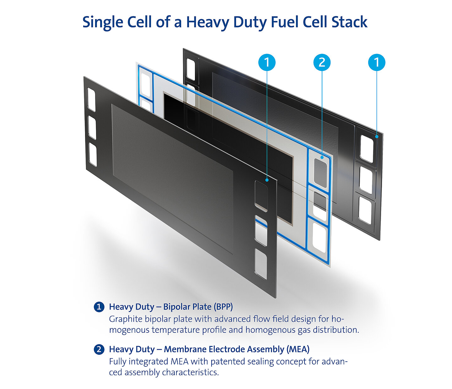 Components of a heavy duty fuel cell stack