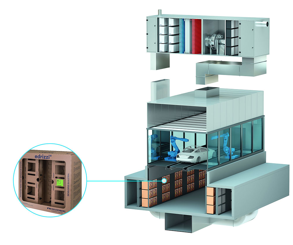 Die edrizzi Kartonboxen werden unter anderem bei einem Unterflur System in den Boden der PKW-Lackierstraßen eingelassen, um dort den Lack aufzufangen.