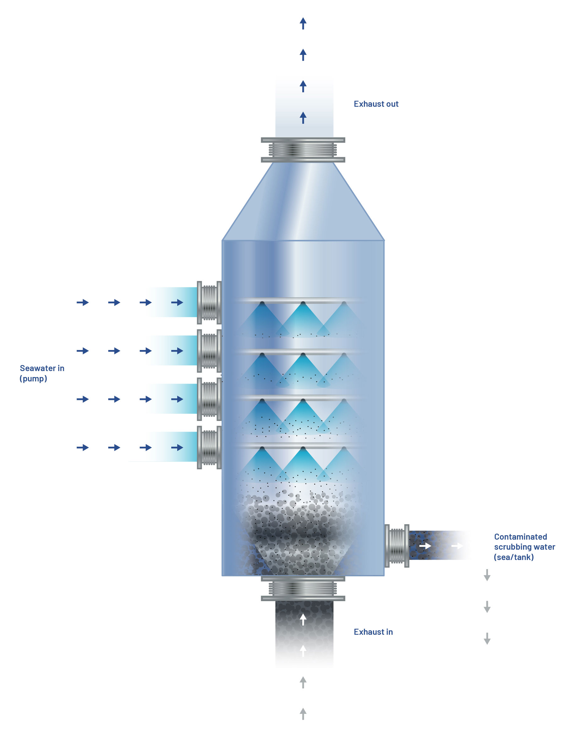 Graphics Scrubber EN Graphics of a ship's funnel with integrated scrubber