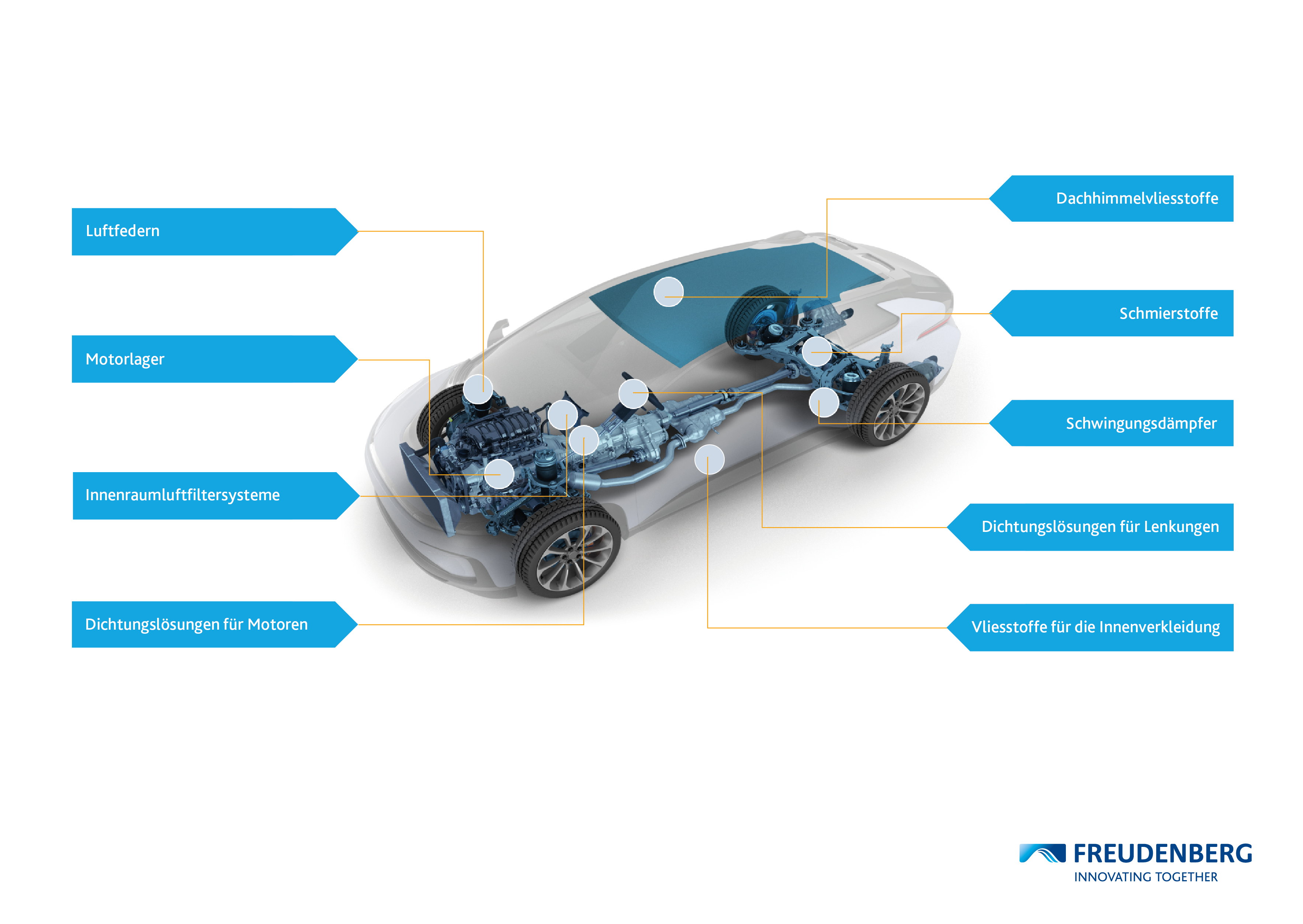 Infographic - Combustion car